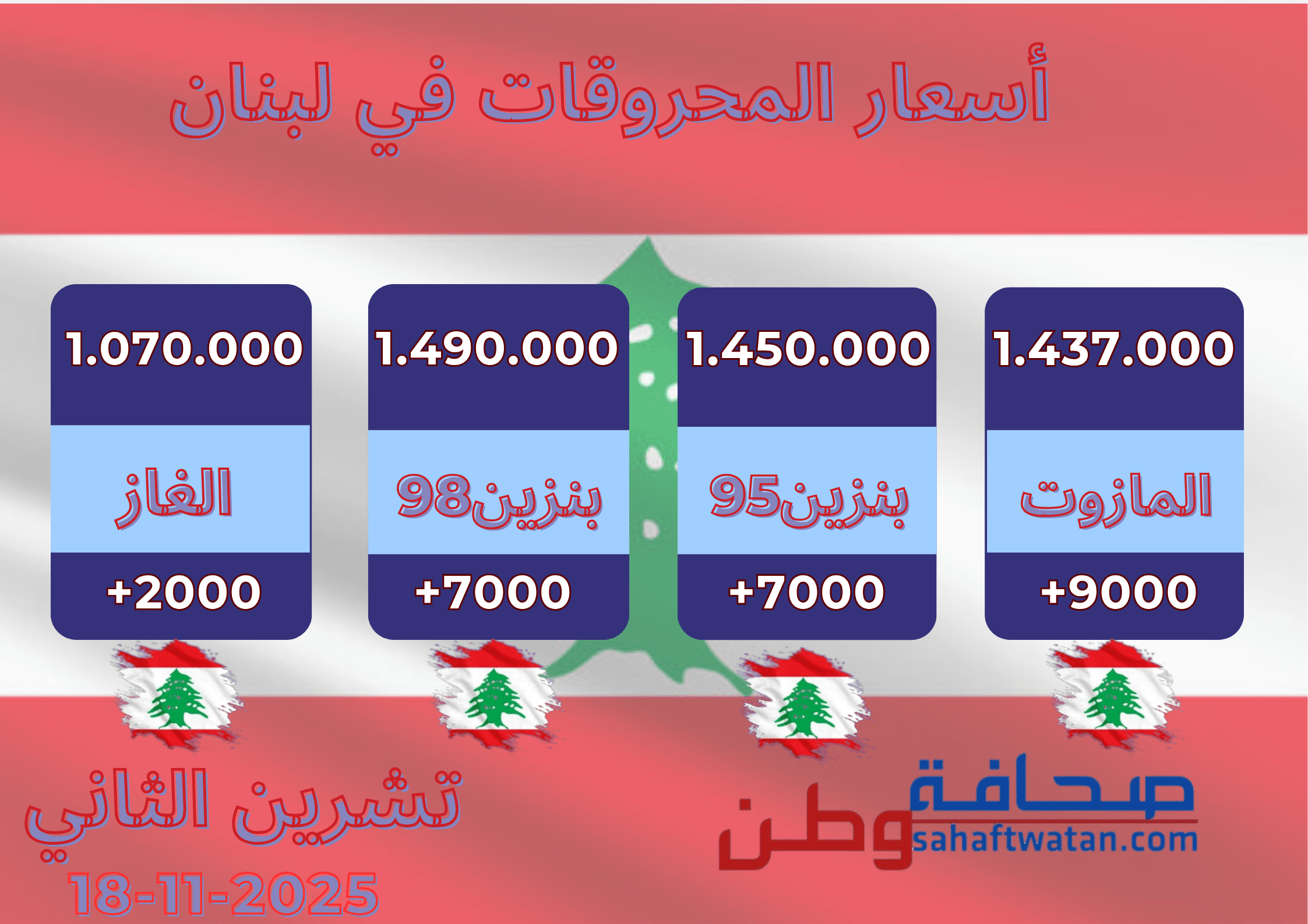 أسعار المحروقات تواصل صعودها في السوق اللبنانية